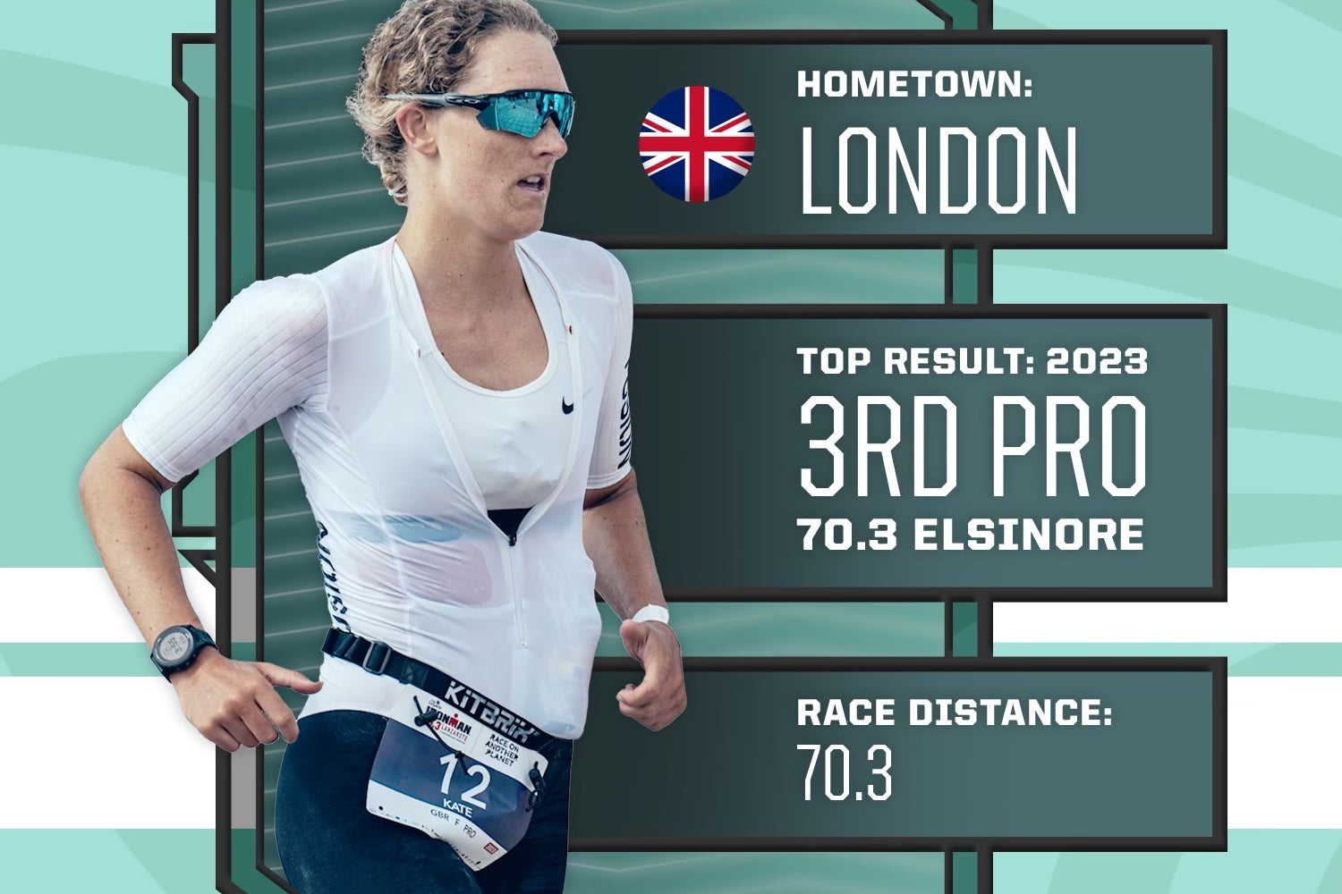 Rapid Fire With Development Team Athlete Kate Curran 🇬🇧