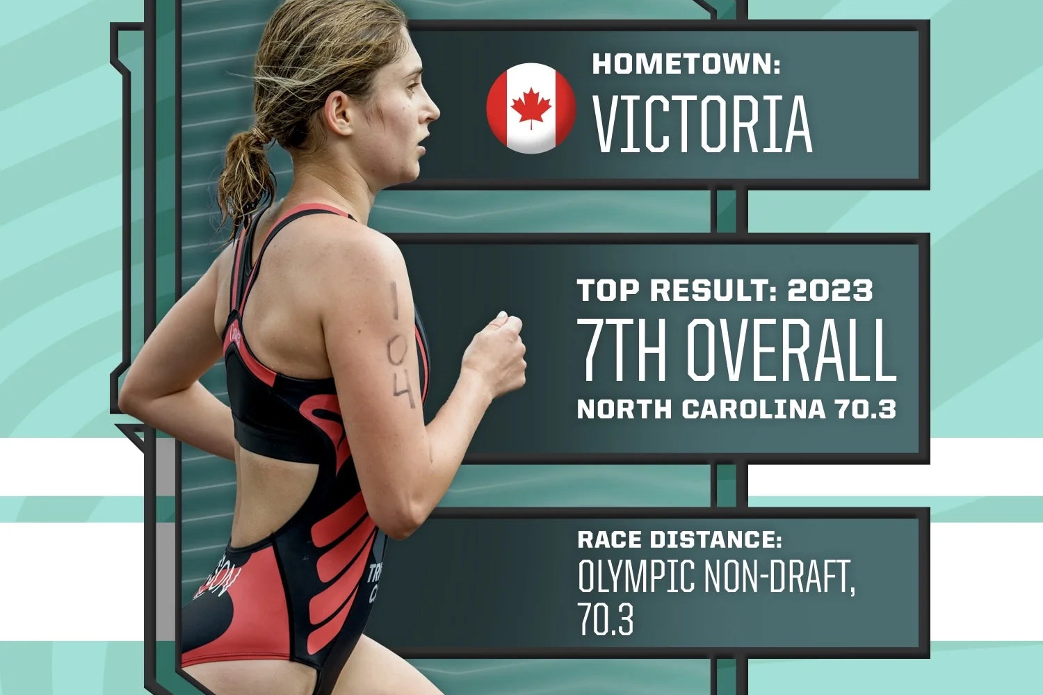 Rapid Fire With Development Team Athlete Maia Watson